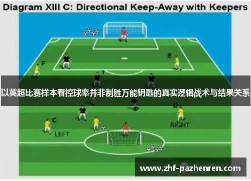 以英超比赛样本看控球率并非制胜万能钥匙的真实逻辑战术与结果关系